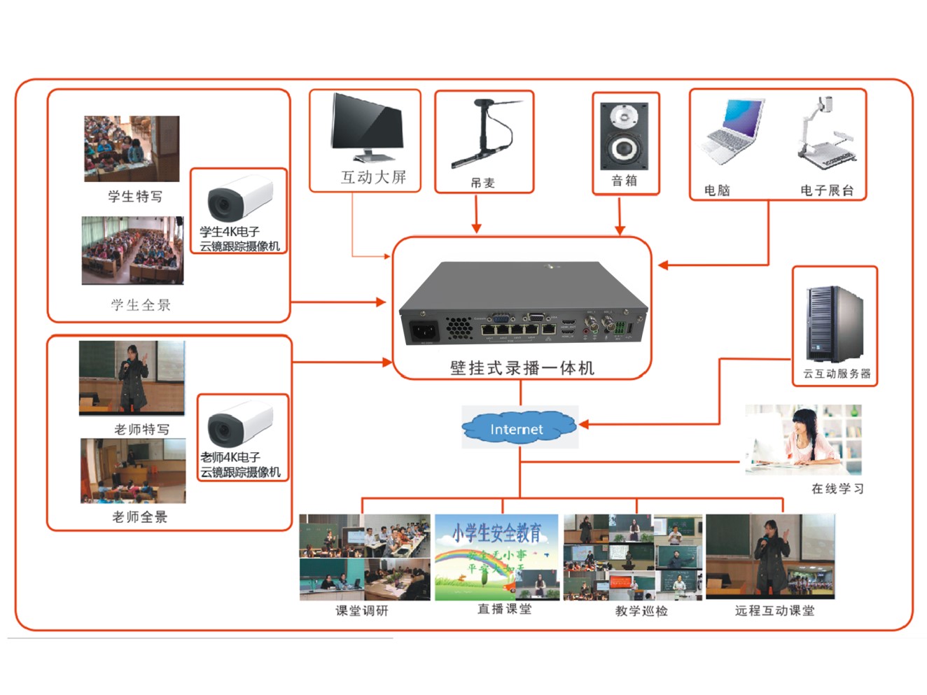 壁挂式双向网络点播终端（带2.4G）-广州瑞声智能科技有限公司
